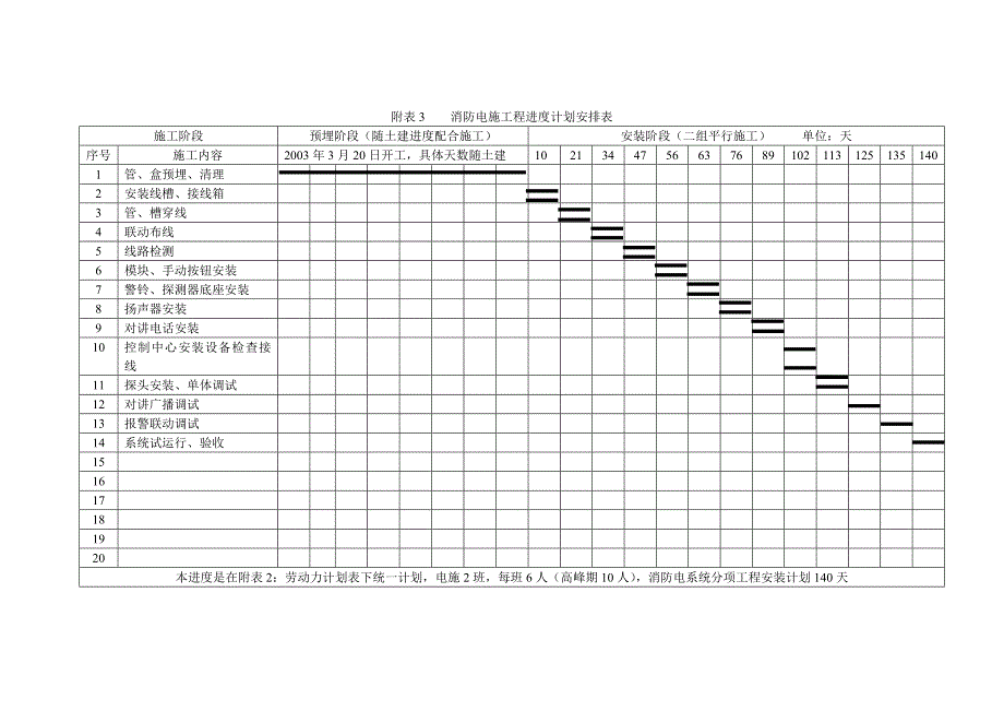消防及给排水施工程进度计划安排表_第2页