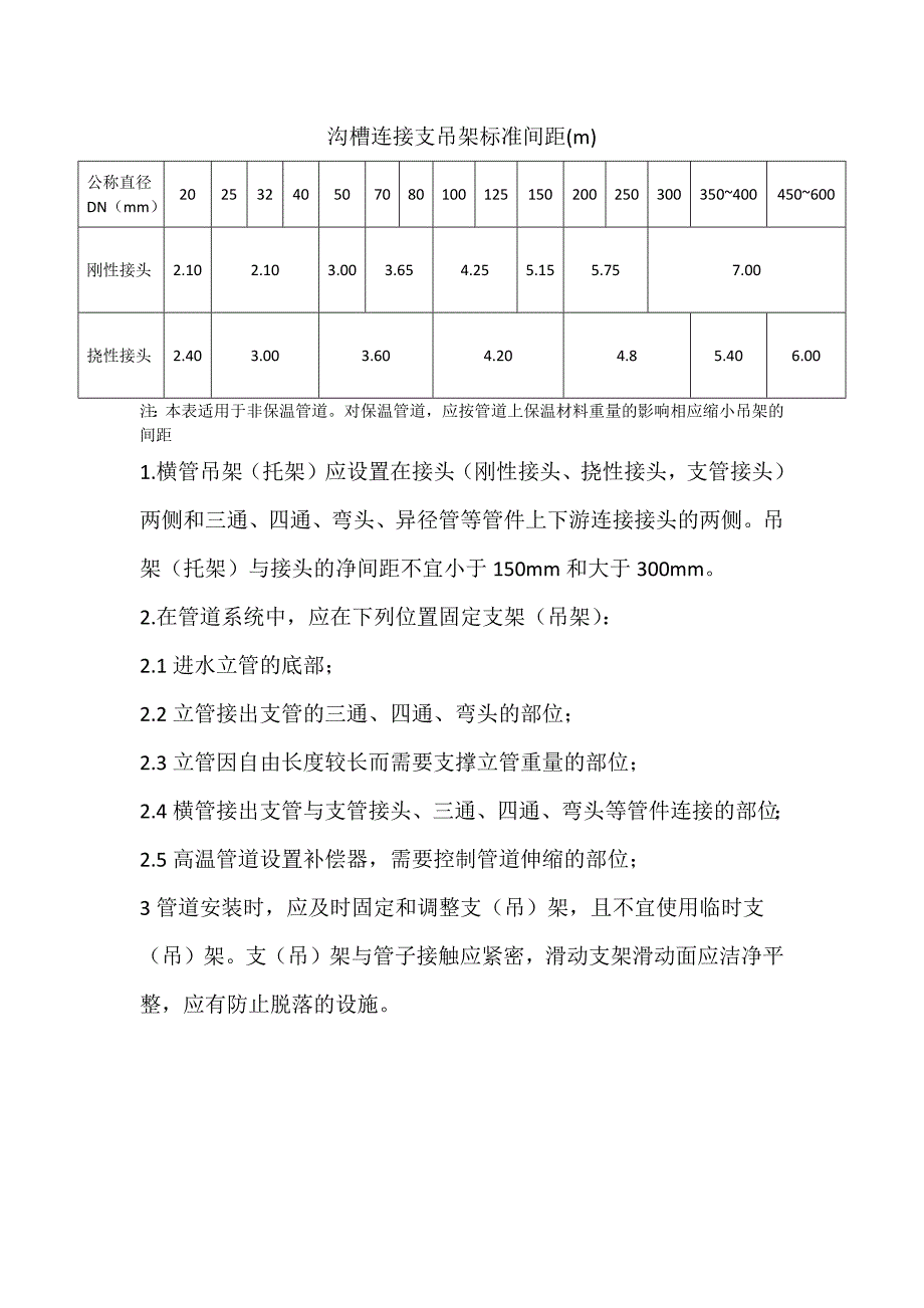 沟槽连接支吊架标准间距_第1页