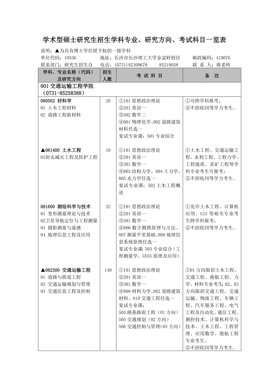 长沙理工考研专业考试科目表_第1页