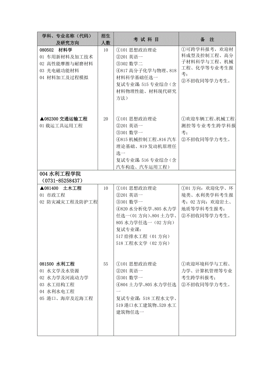 长沙理工考研专业考试科目表_第3页