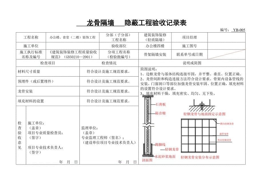 轻钢龙骨隔墙隐蔽_第5页