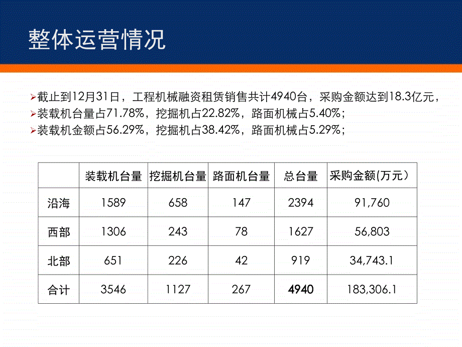 融资租赁业务流程_第3页