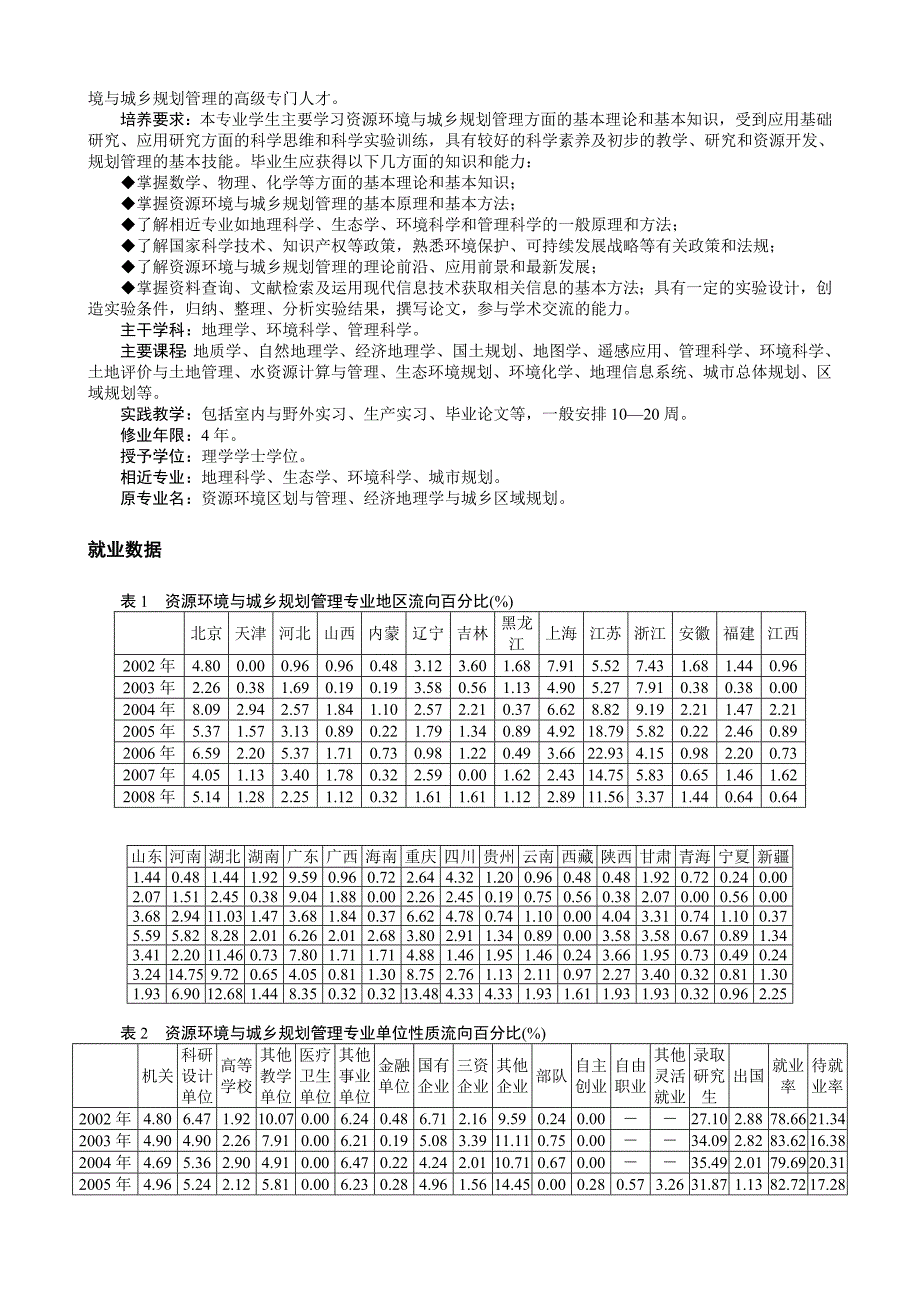 资源环境与城乡规划管理专业_第2页