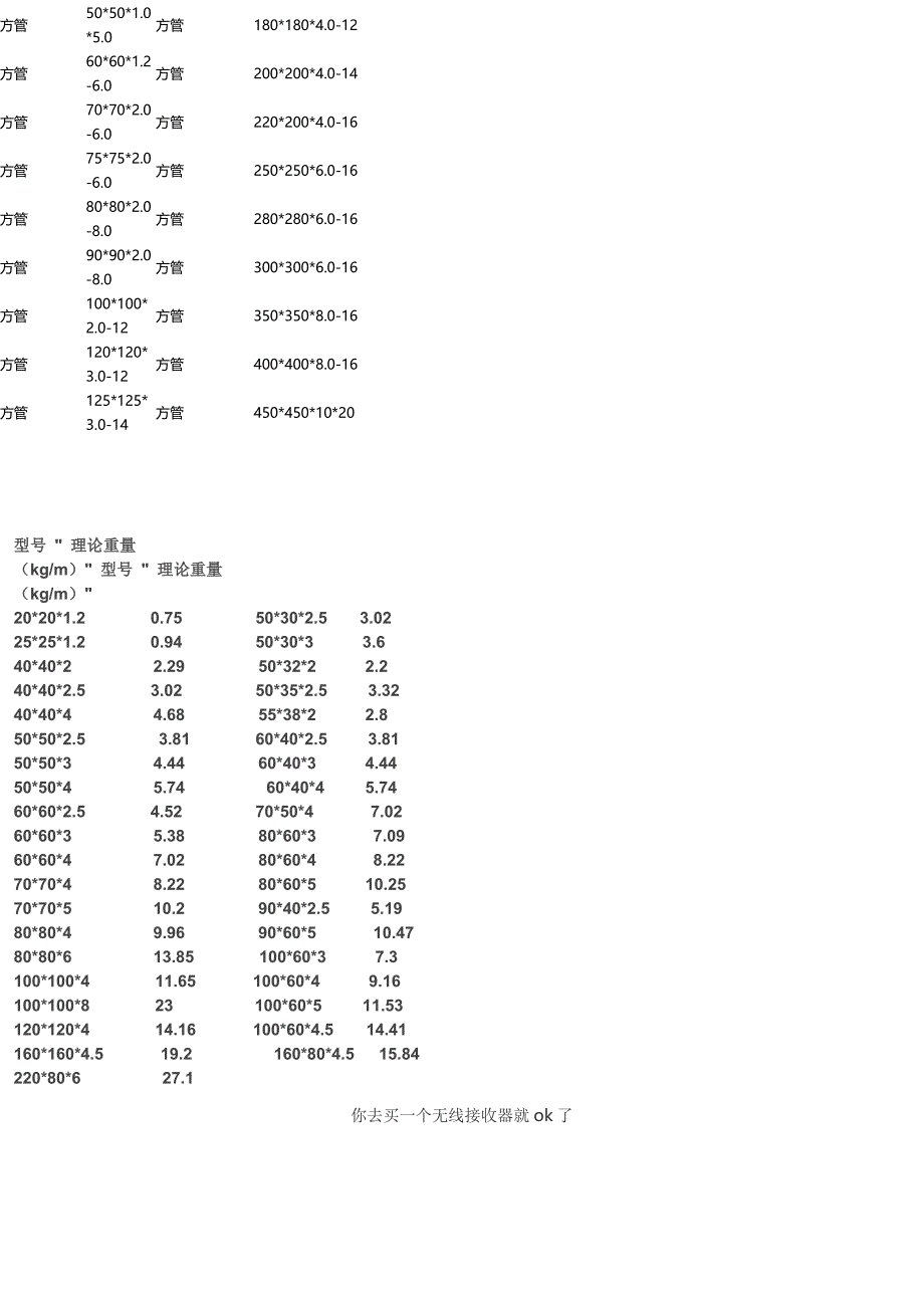 方管理论重量表及计算公式_第2页