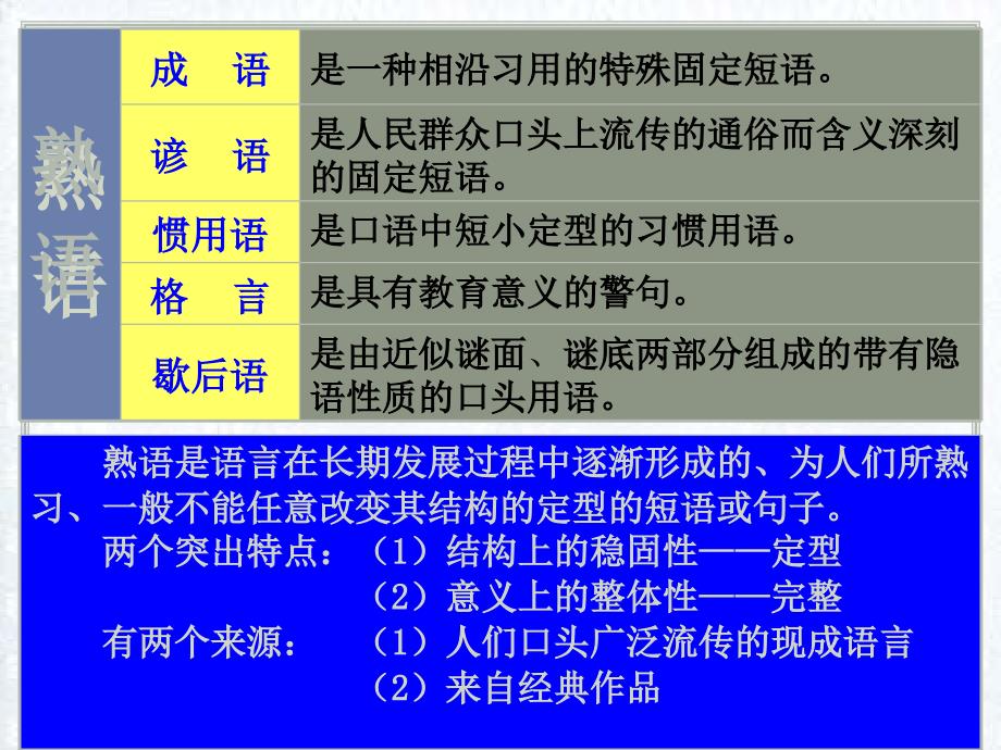 《词语万花筒》之“中华文化的智慧之花——熟语”_第2页