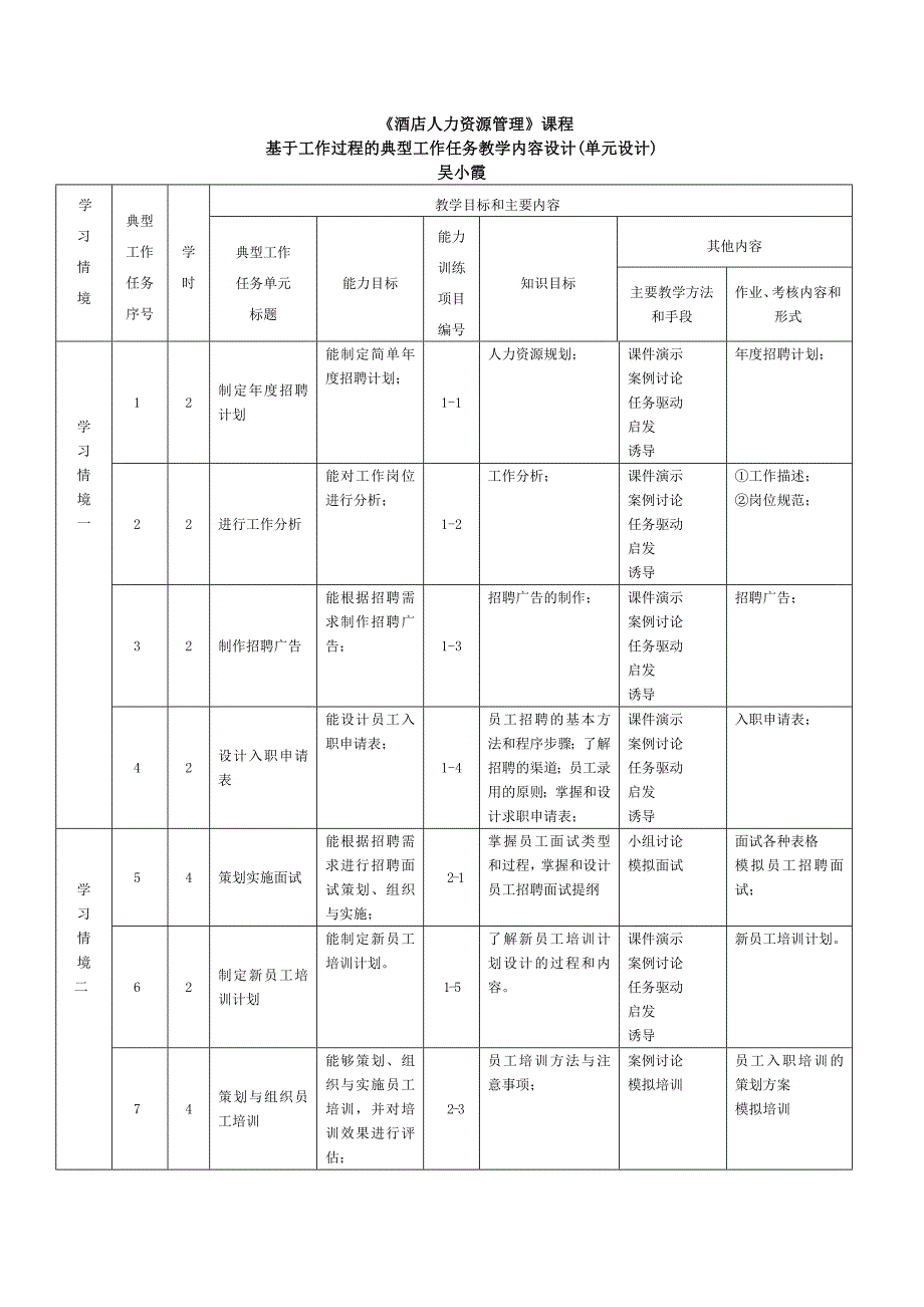 旅游人力资源管理-单元设计_第2页