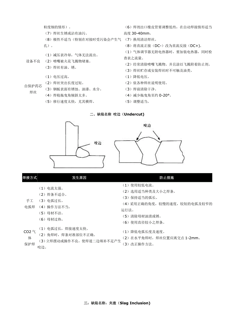 焊接缺陷产生原因及处理办法_第2页