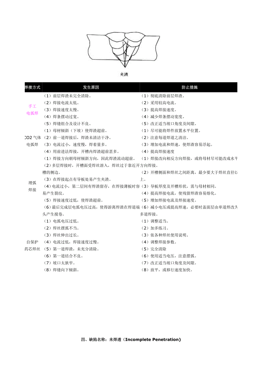 焊接缺陷产生原因及处理办法_第3页