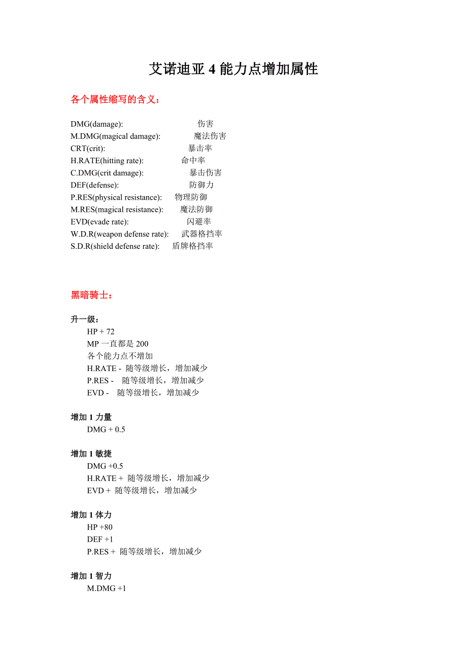 艾诺迪亚4能力点增加属性_第1页