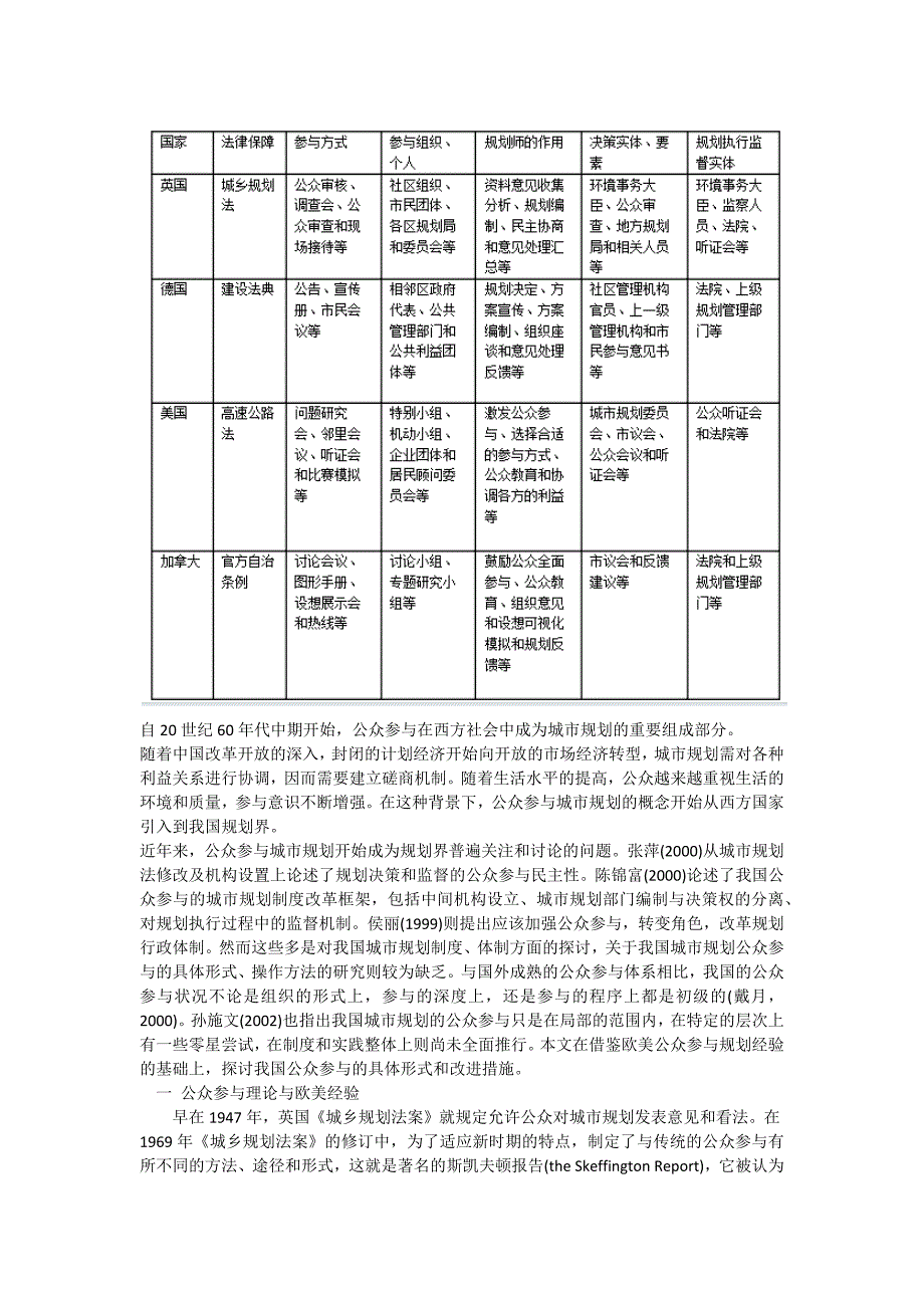 国外城市规划公众参与及借鉴_第1页