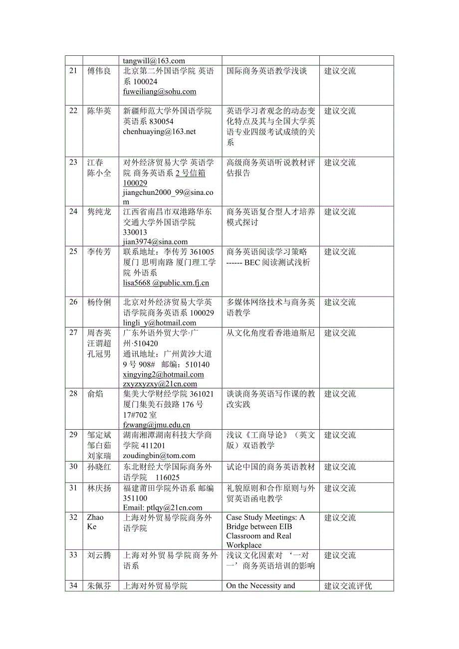 长沙第六届高校国际商务英语专业研讨会_第4页