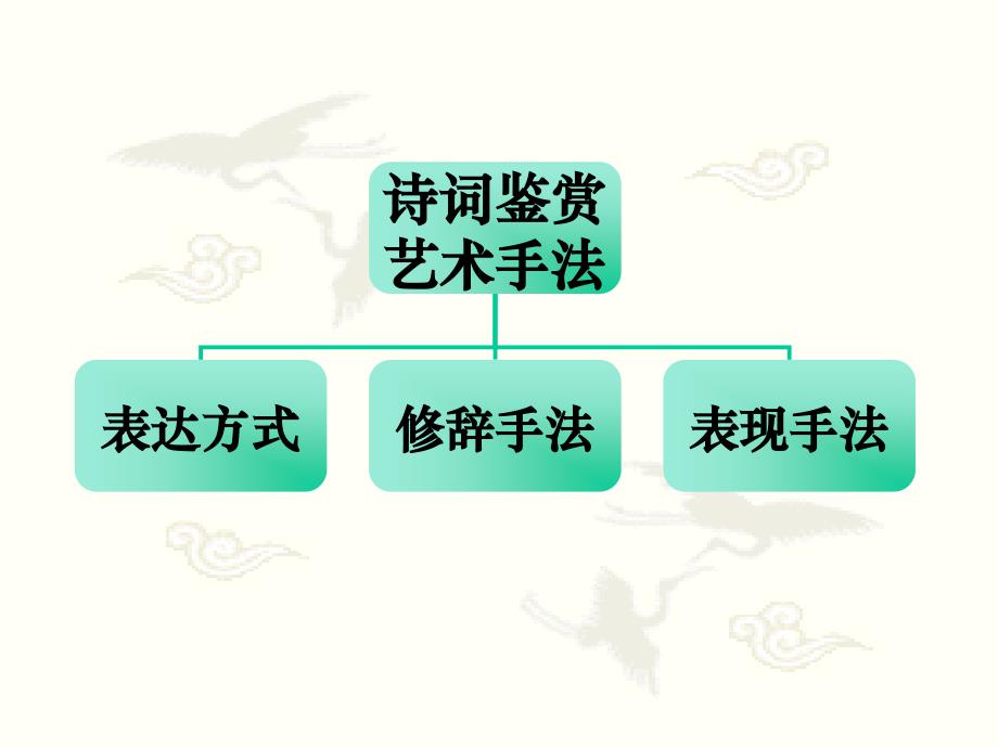 古典诗词鉴赏艺术手法_第2页