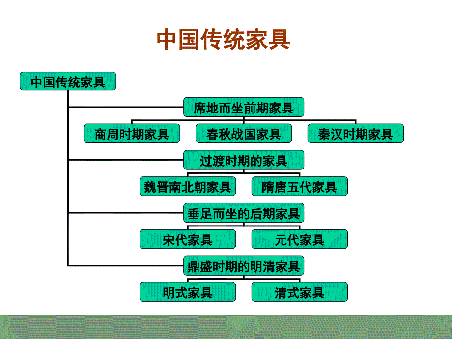 中国传统家具发展史9-4_第1页