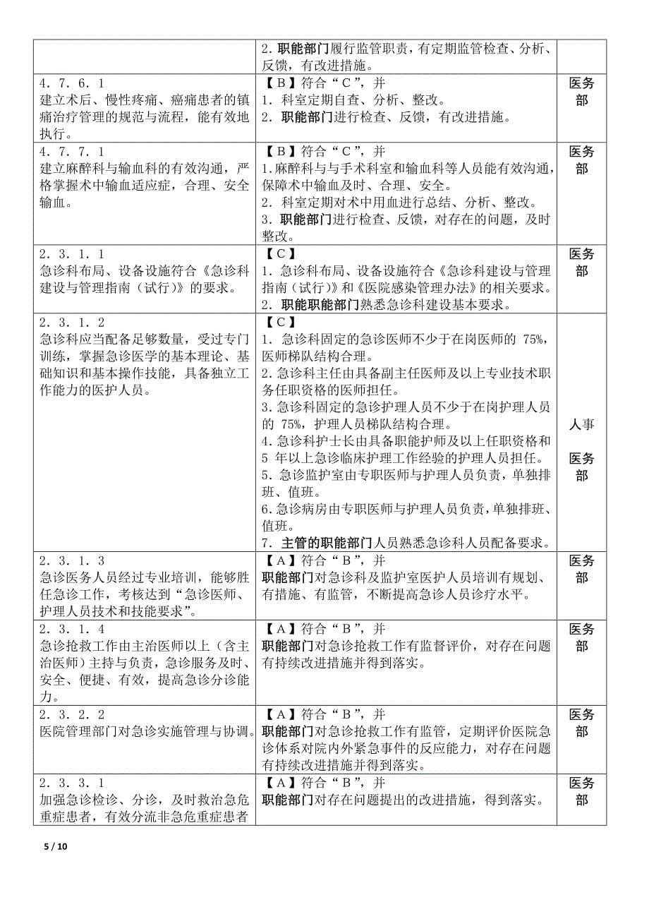 职能部门监管分解(医务部)_第5页