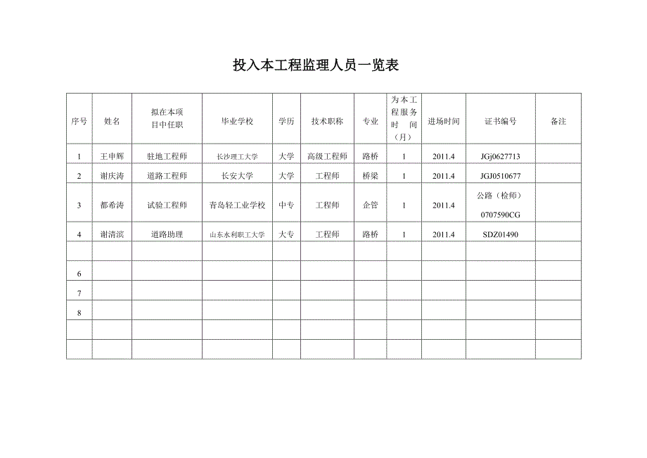 新泰市交通局至莲花山旅游公路施工监理服务协议_第4页