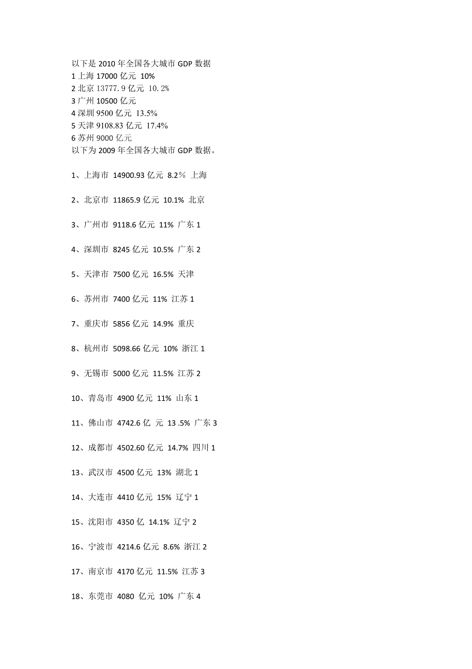 近年全国各大城市GDP数据_第1页