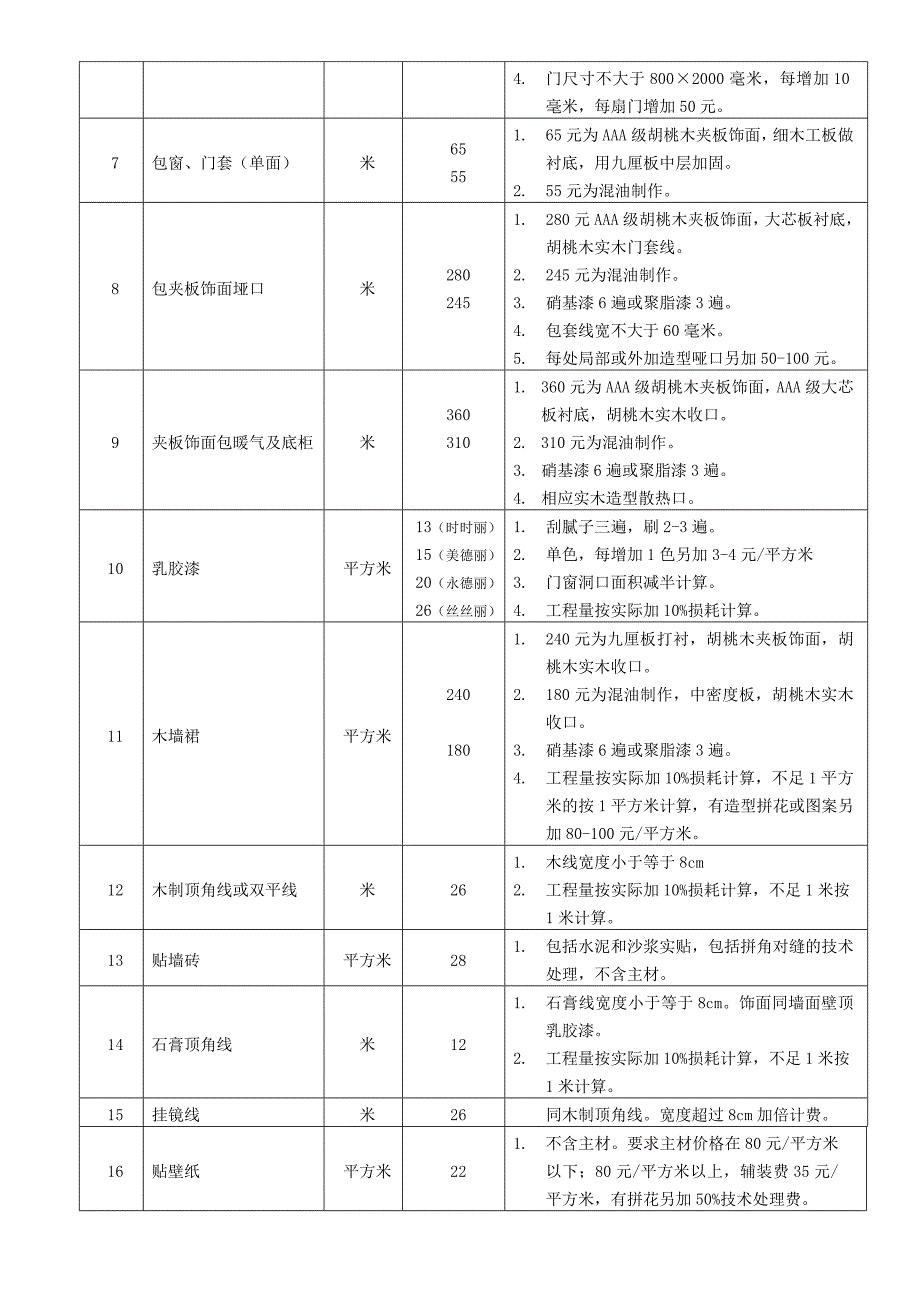 装饰工程装修工艺报价表_第2页