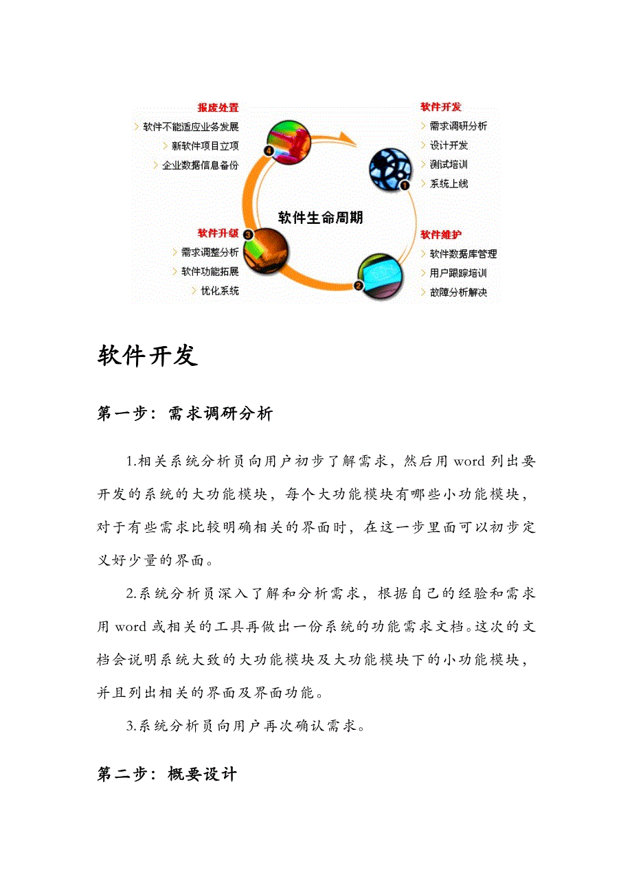 软件生命周期及开发流程_第1页