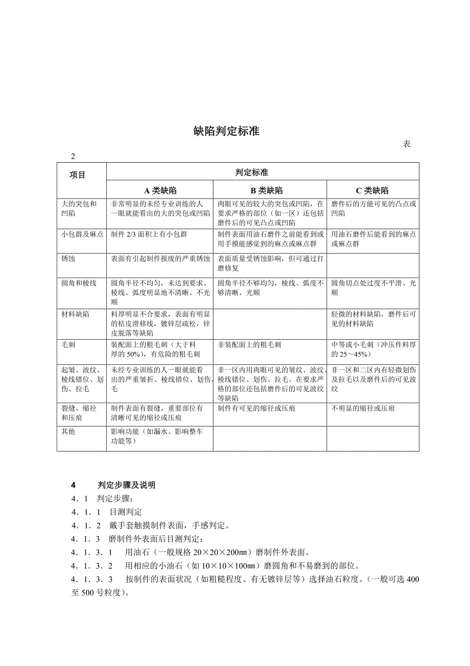 轿车和厢式车外覆盖件表面质量奥迪特标准(暂行)_第2页