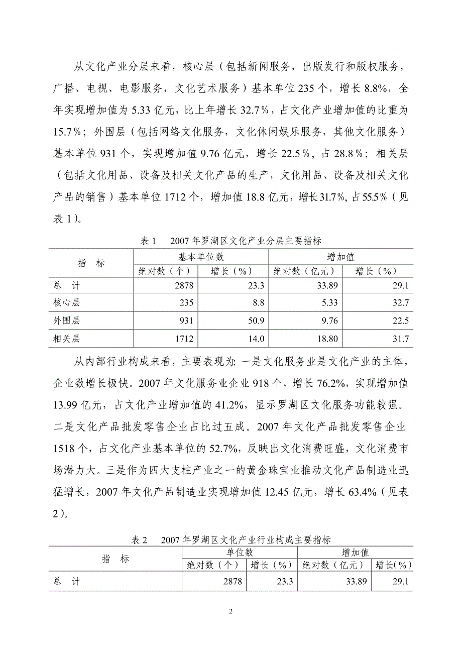 罗湖区2007年文化产业基本情况及发展策略的思考_第2页