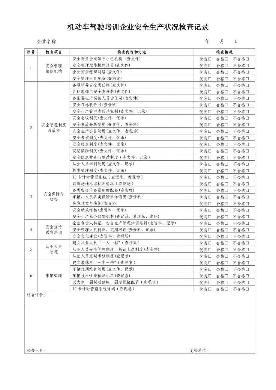 道路运输行业安全生产状况检查表_第5页