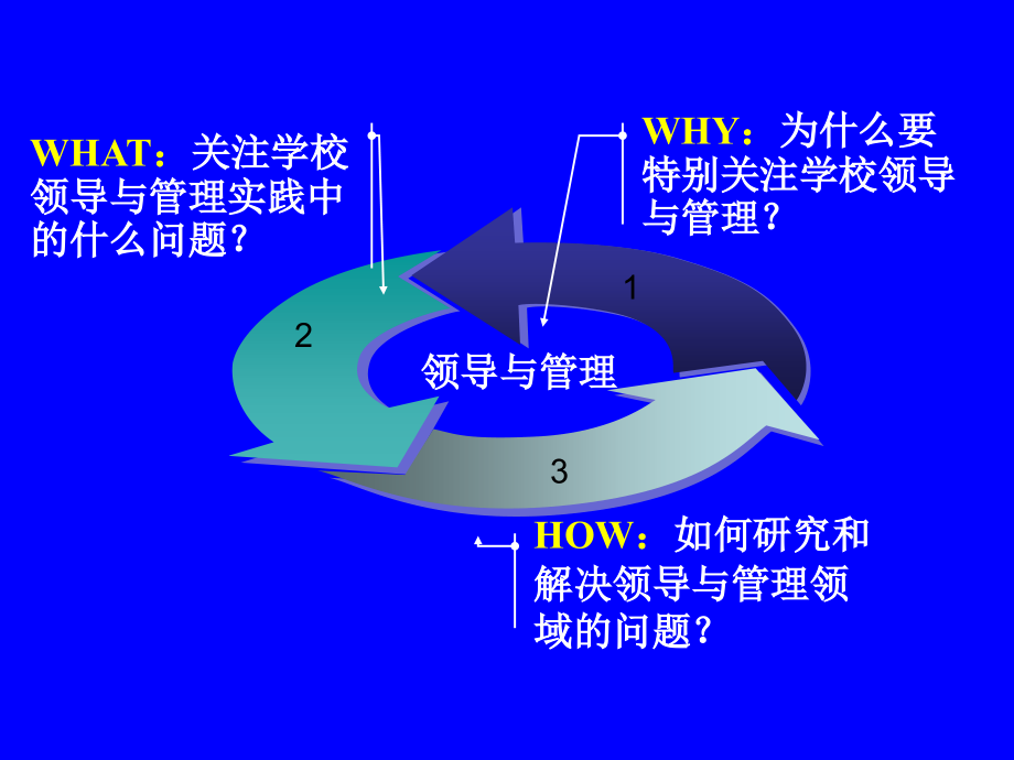 ZhaoDc-领导与管理质量提升-0910_第2页