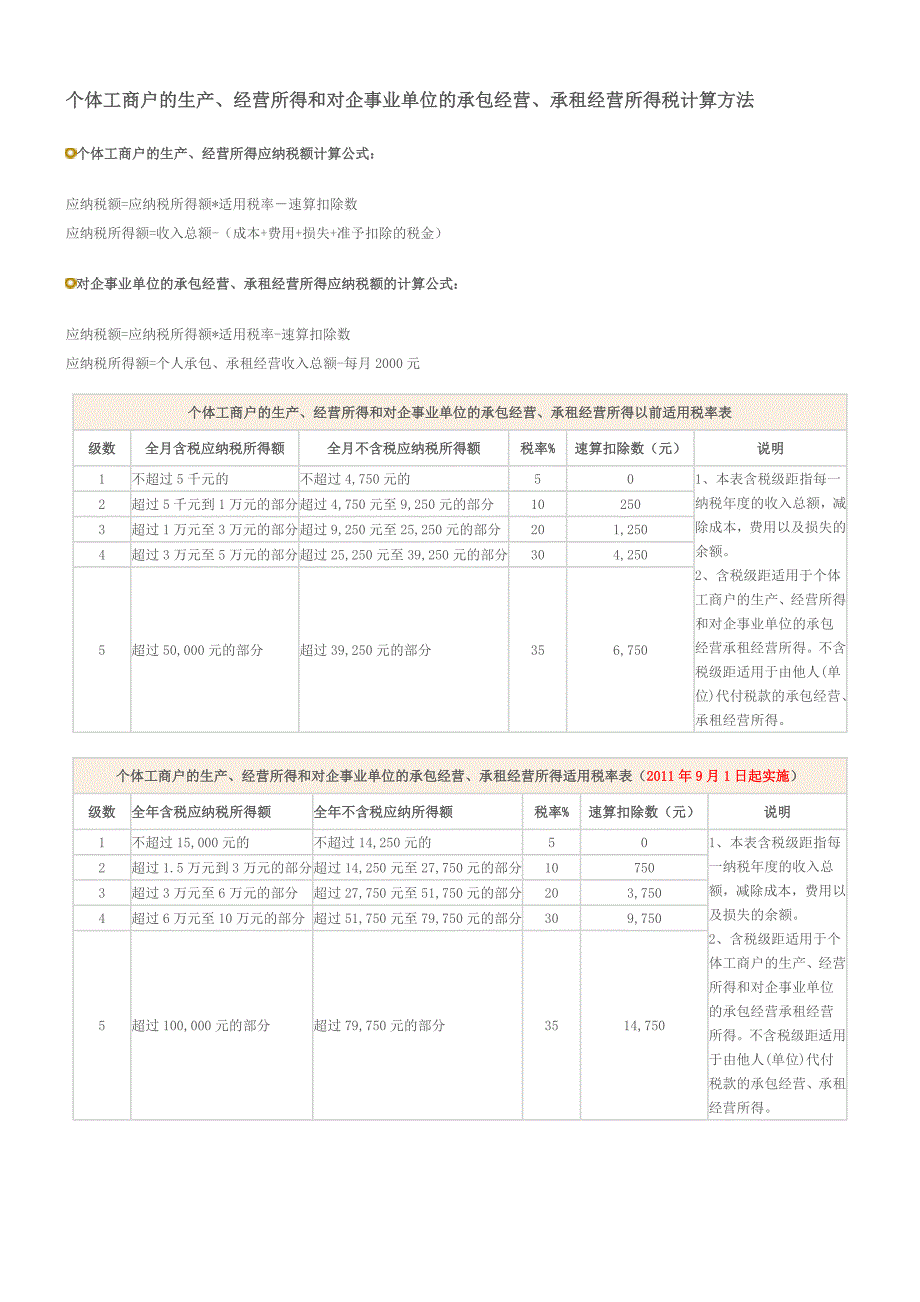 新个税法下工资薪金、年终奖个人所得税计算方法(详尽版)并附新个税法_第3页