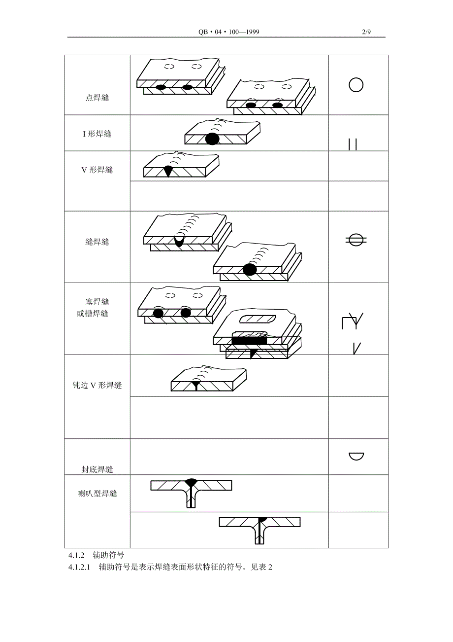 焊接在图样中的标注及绘制_第2页