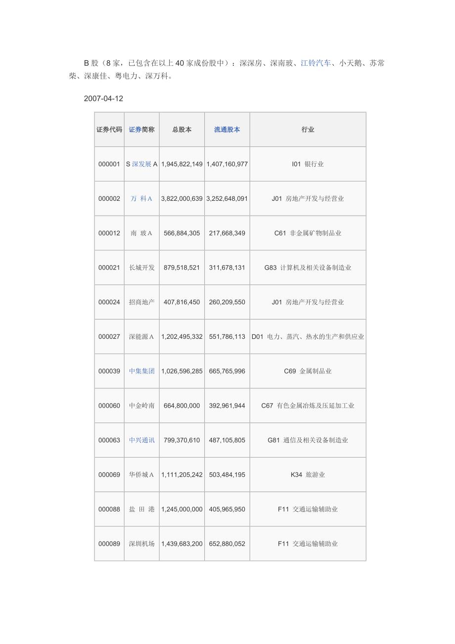 深证成份指数的40家公司_第2页