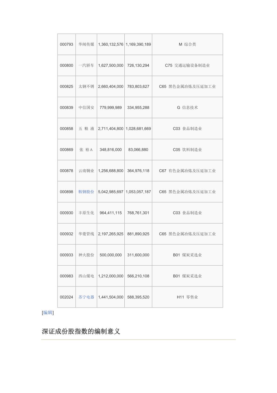 深证成份指数的40家公司_第4页