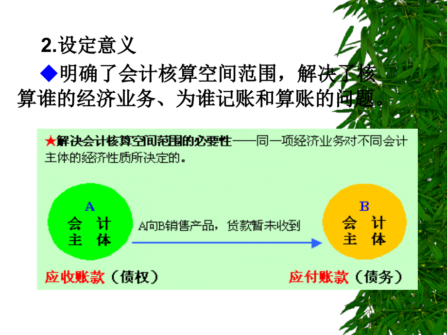 会计假设会计科目与帐户和复式记帐_第4页