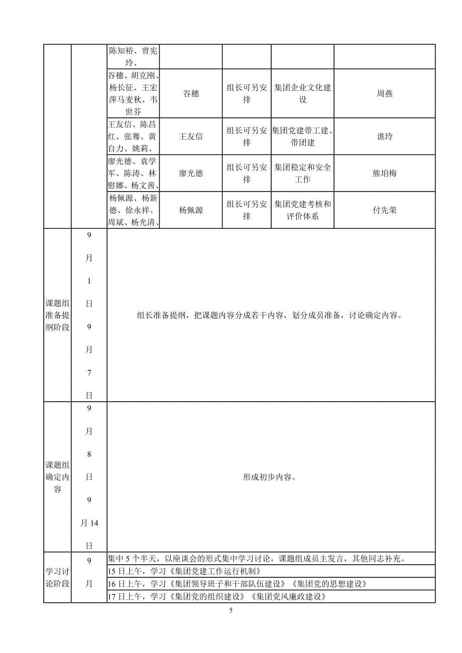 贵州建工集团党群系列领导干部培训_第5页