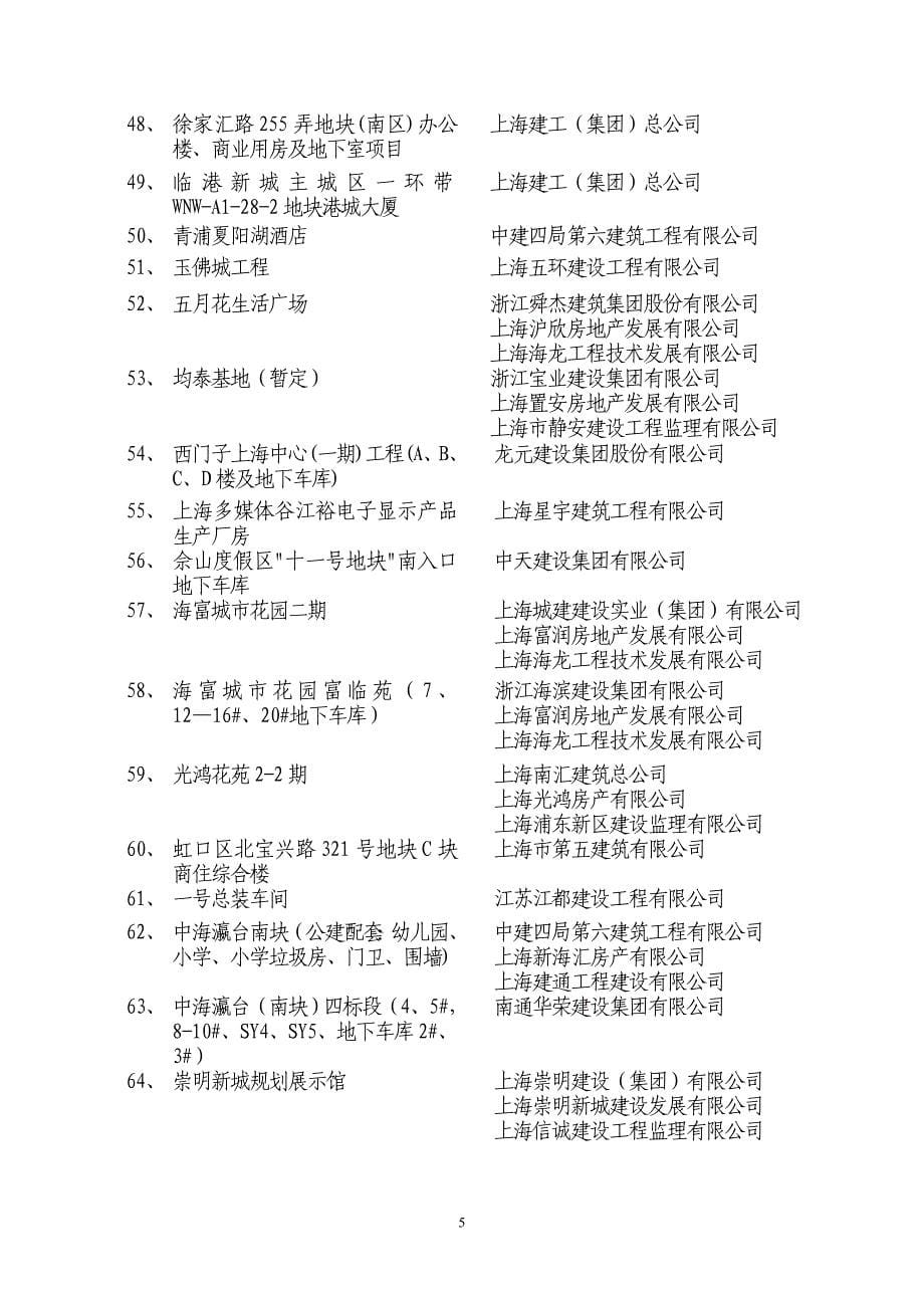 2009年度上海市援建都江堰灾后重建文明工_第5页