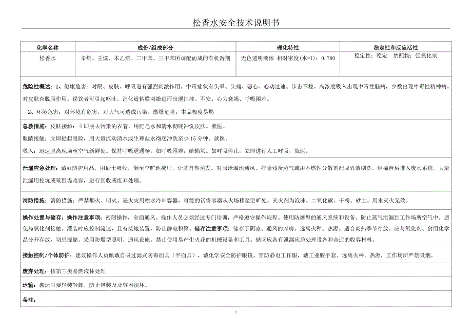 松香水安全技术说明书完成_第1页