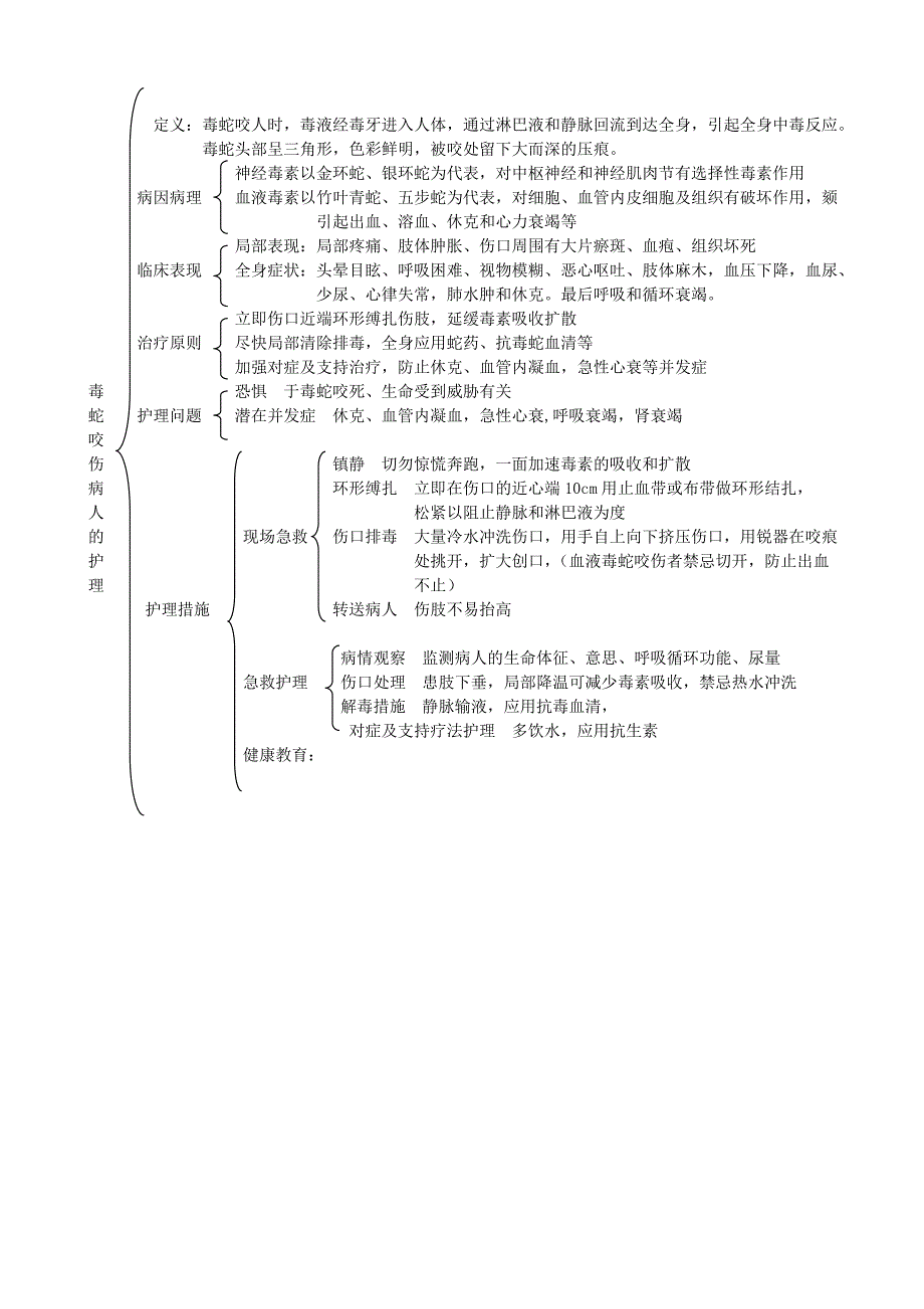 护士培训知识点总结1_第2页