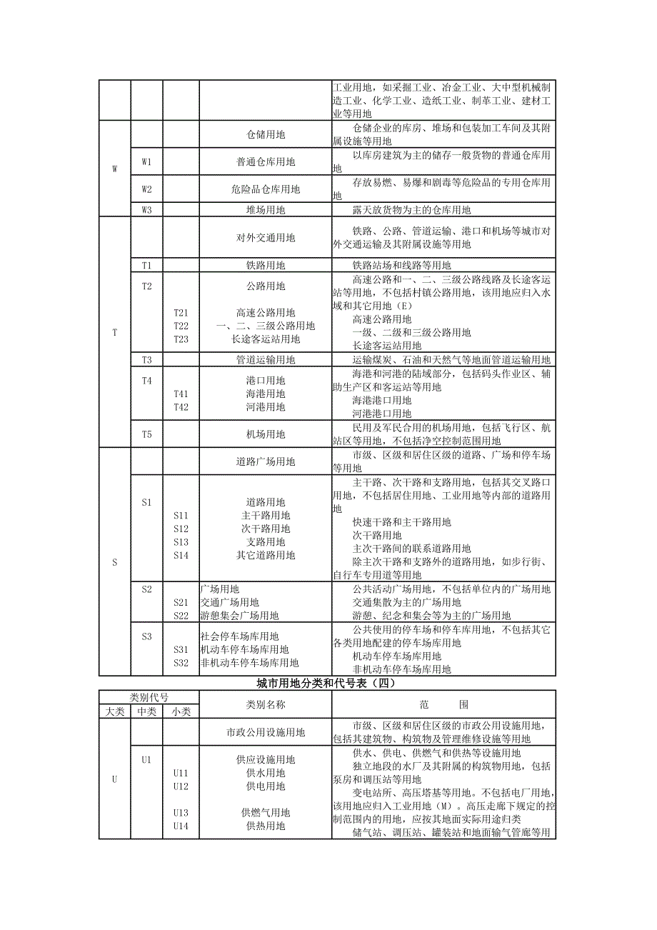 城市用地分类和代号表_第3页