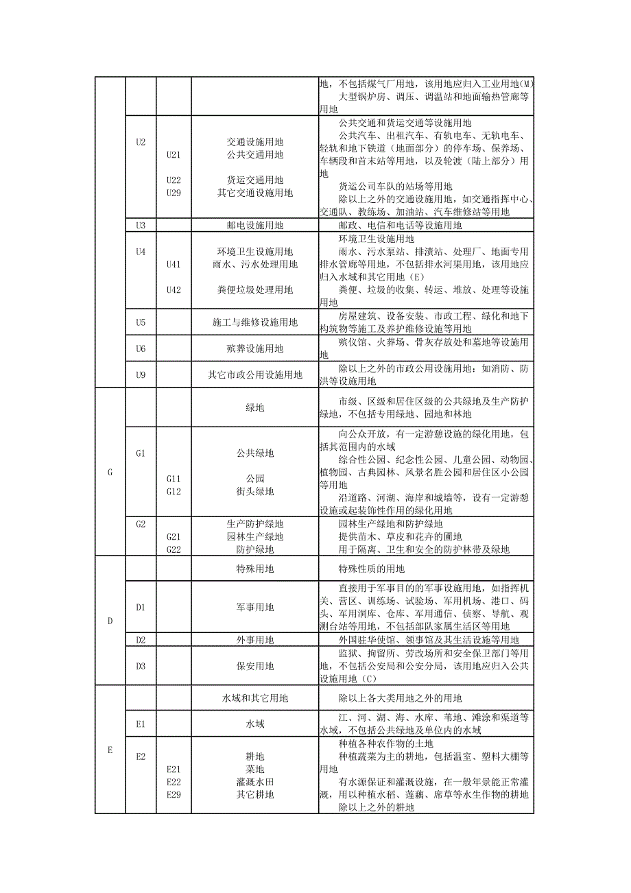 城市用地分类和代号表_第4页