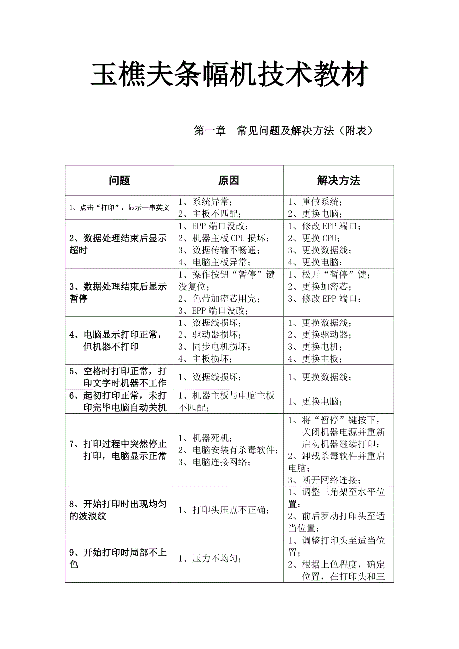 玉樵夫条幅机常见故障解决方案_第1页
