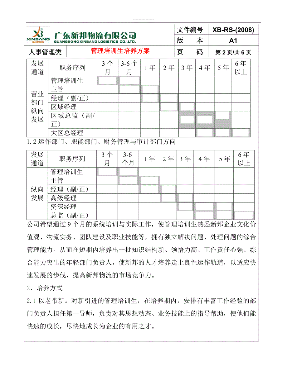 管理培训生培养方案_第2页