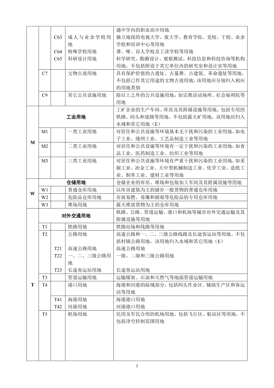 城市规划用地分类和代码一览表_第3页