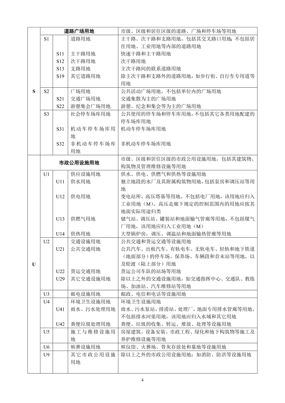 城市规划用地分类和代码一览表_第4页