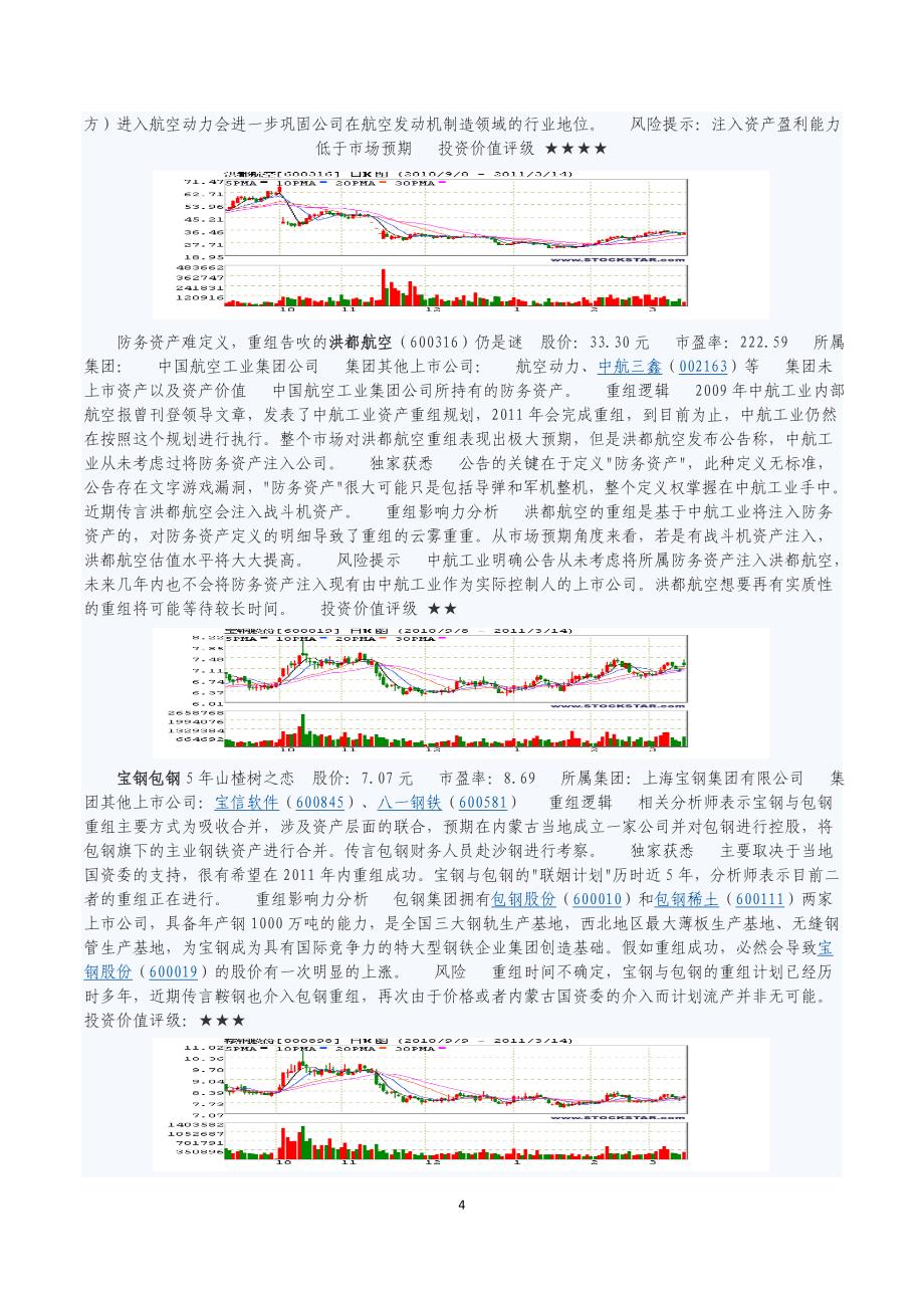 最可能出大牛股的央企重组165股交易信息_第4页