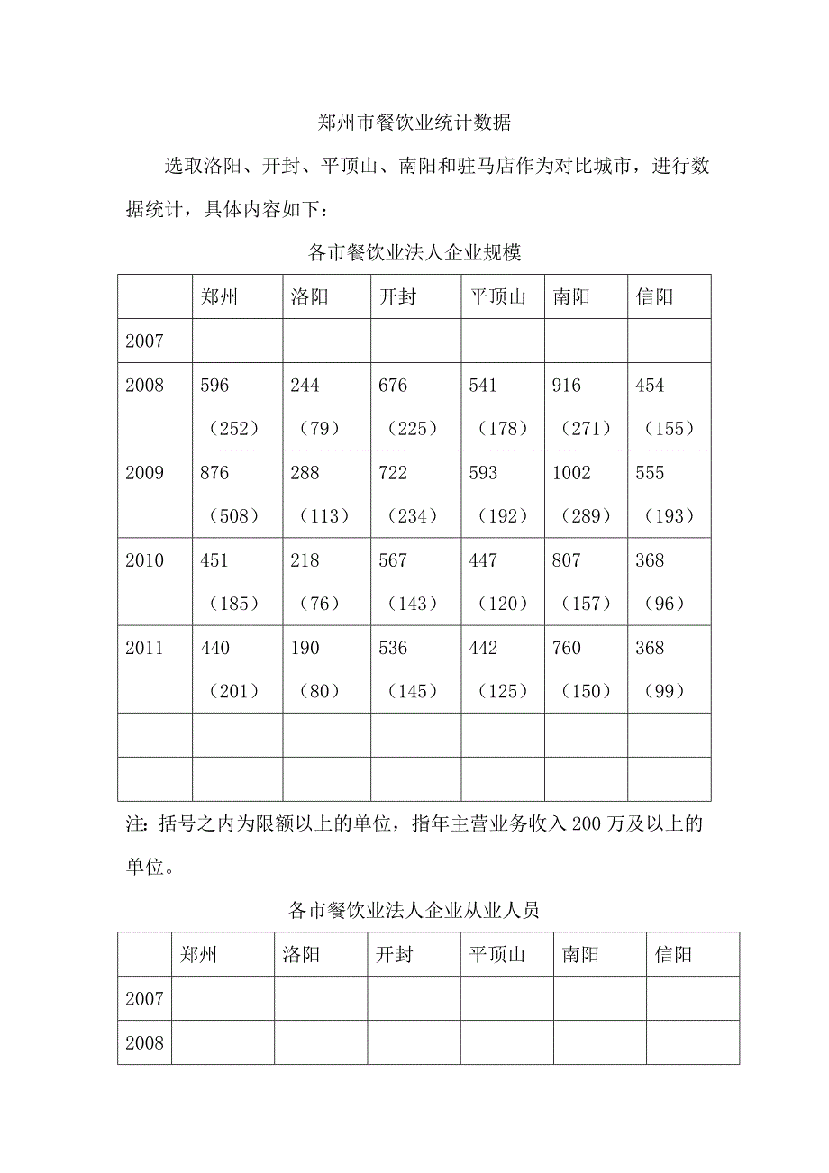 郑州市餐饮业统计数据_第1页