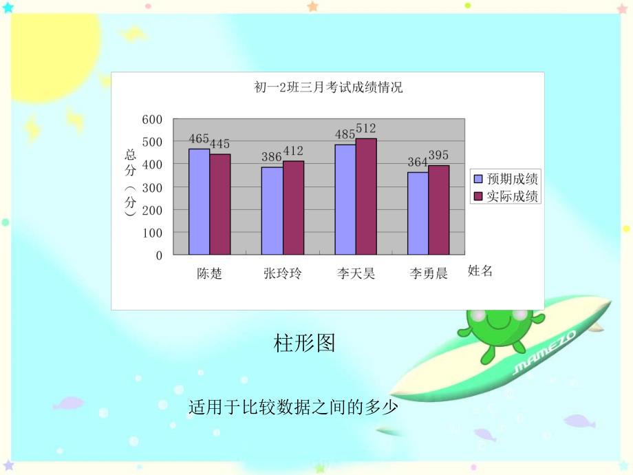 制作图表呈现数据关系课件_第4页