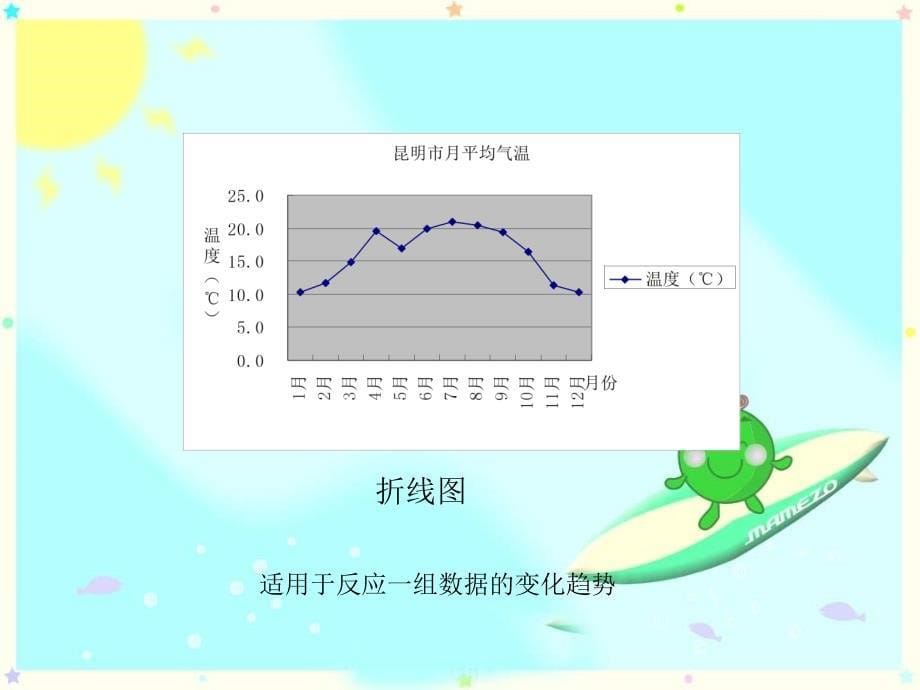 制作图表呈现数据关系课件_第5页