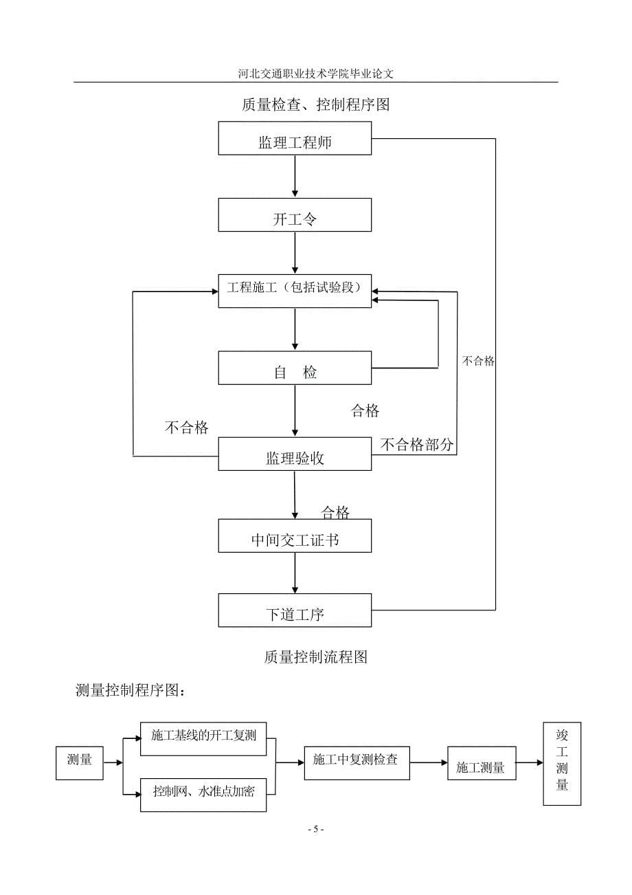 浅谈路基施工质量控制_第5页