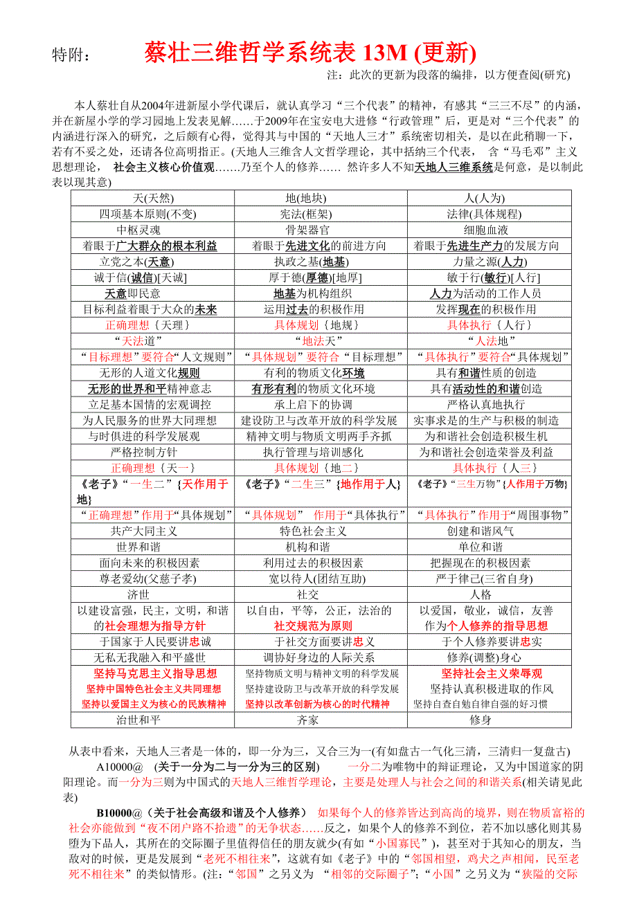 蔡壮三维哲学系统表13M_第1页