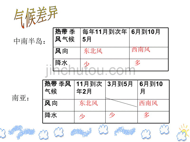 东南亚和南亚——刘华林_第5页