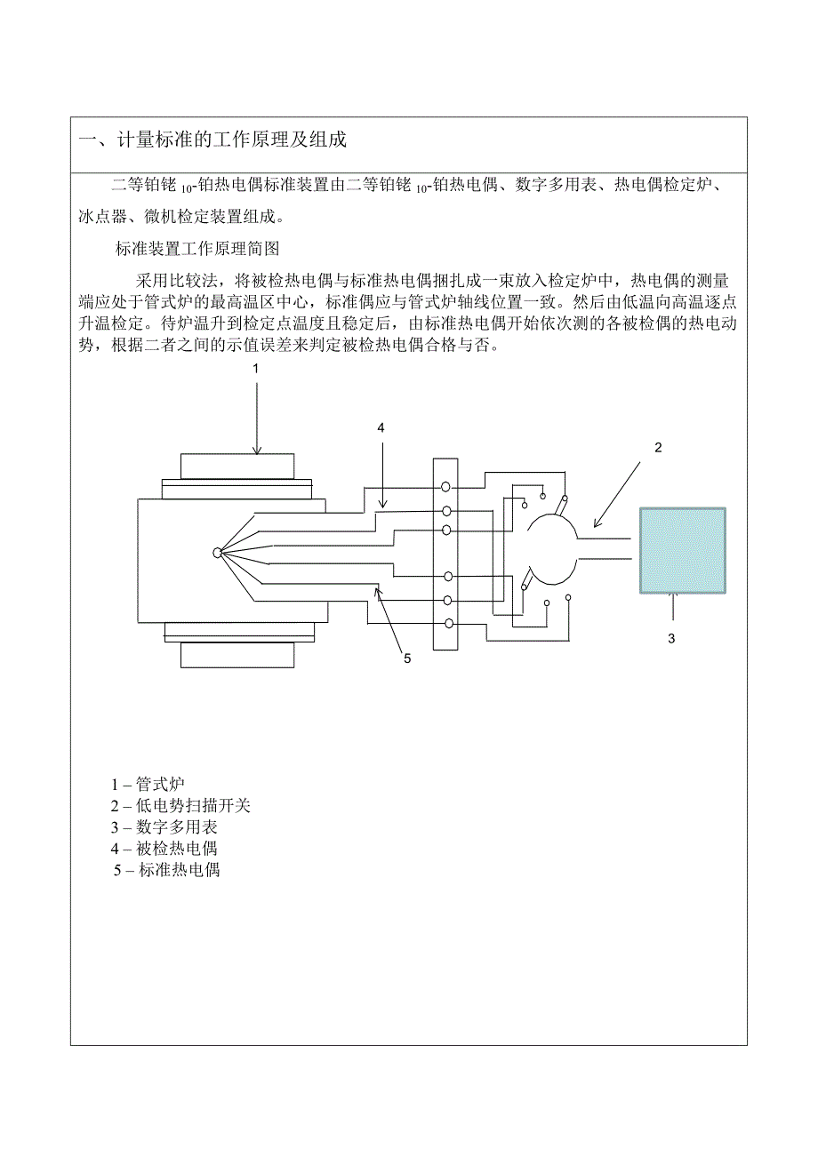 热电偶标准装置技术报告_第3页