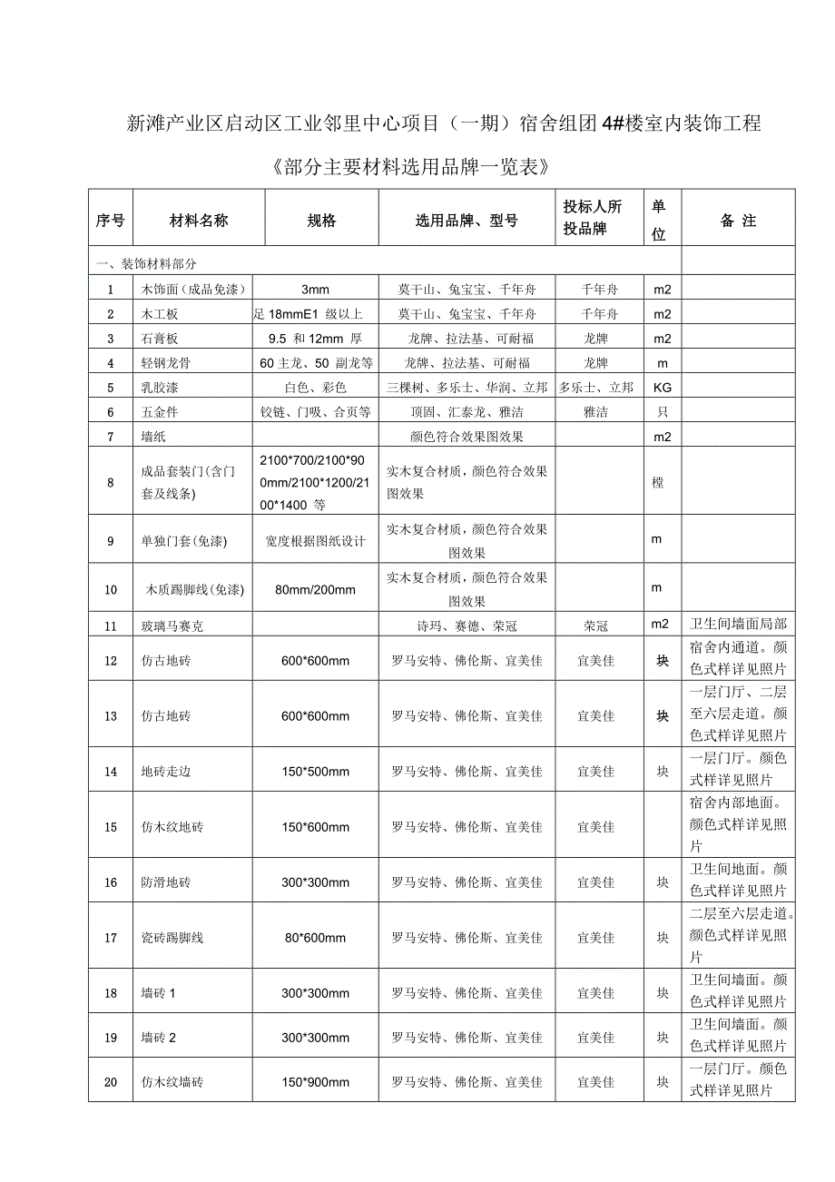 部分主要材料选用品牌一览表_第2页